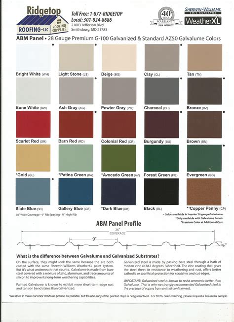 abm panel color chart